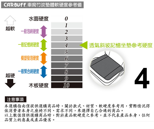 CARBUFF 車痴竹炭透氣斜坡記憶坐墊/厚7/3cm 黑色(附止滑)MH-10153