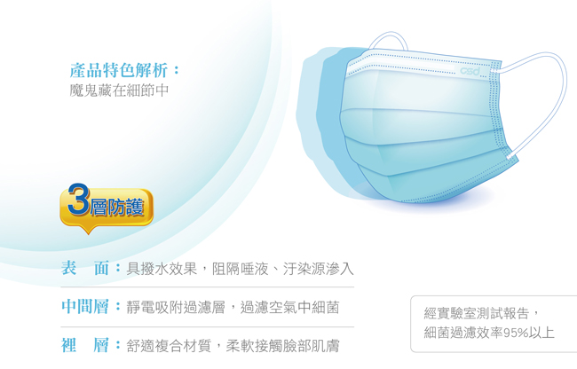 中衛 醫療口罩M-天空藍(50片x 1盒入)