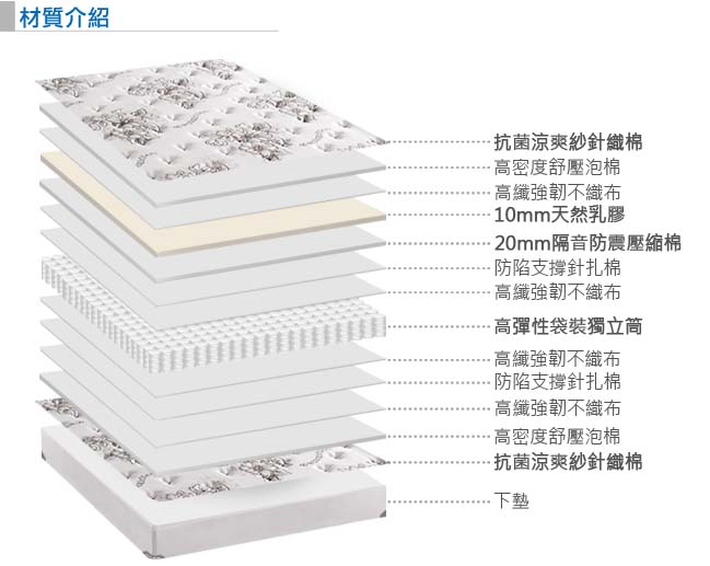 歐若拉 正三線乳膠涼爽舒柔布硬式獨立筒床墊-雙人特大6x7尺