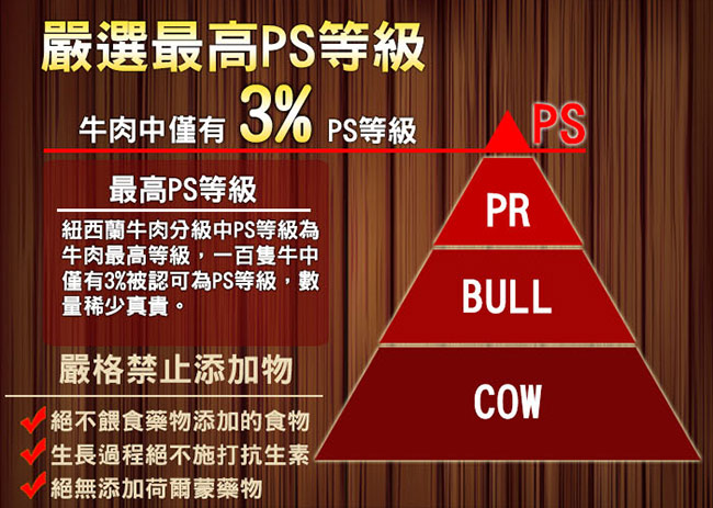 好神 紐西蘭PS頂級鮮切帶骨牛小排30片組(100g/片 2片/包)