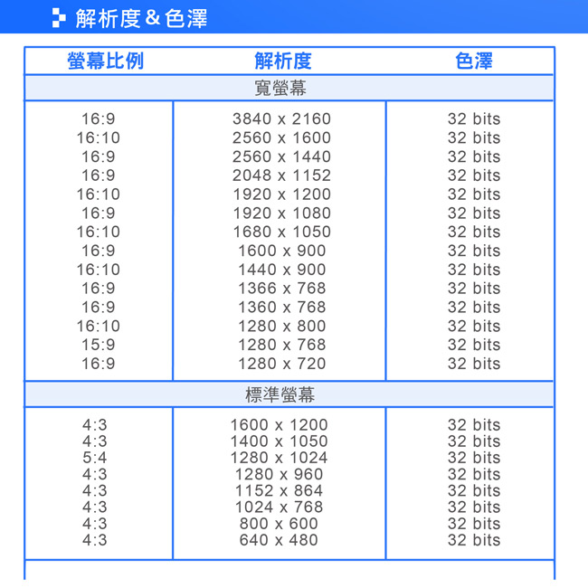 j5create USB 3.0-HDMI雙輸出外接顯卡JUA365