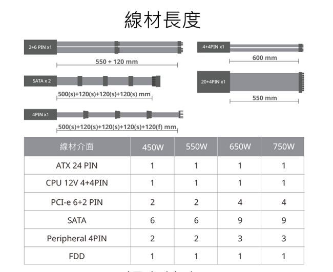 Cooler Master MasterWatt 650W 80Plus銅牌 電源供應器