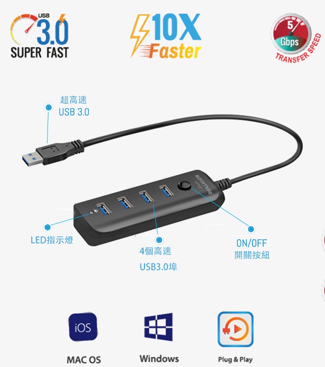 Promate USB3.0 (4埠)Hub高速集線器