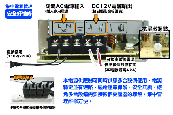 KINGNET 專業款 交換式電供器 4.2A 50W DC12V LED燈指示