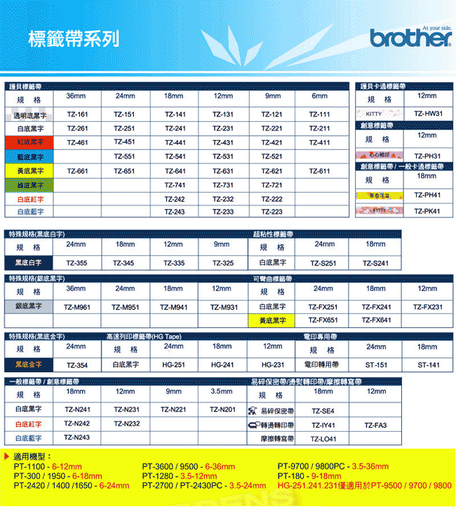 brother 原廠護貝標籤帶 TZe-151(透明底黑字 24mm)
