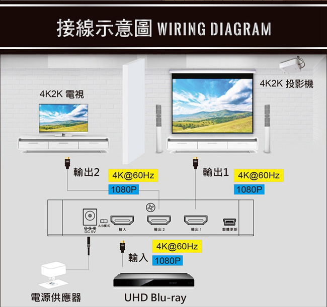 PX大通HDMI一進二出分配器 HD2-120