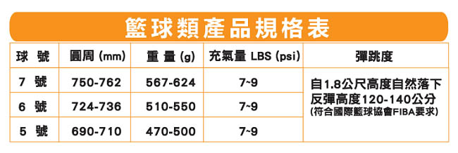 CONTI 700系列 7號橡膠籃球 B700-7-O