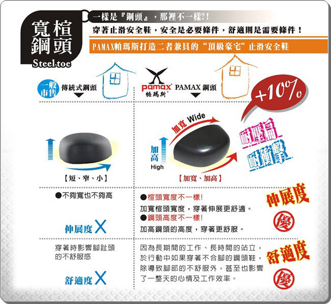 PAMAX 帕瑪斯【防穿刺】皮革製高抓地力安全鞋-PA101HP01