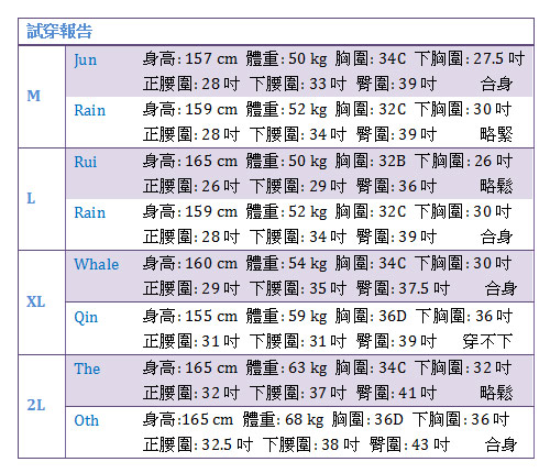 天使霓裳 夏日活力 四件式鋼圈加大尺碼泳衣(紅藍M~2L)