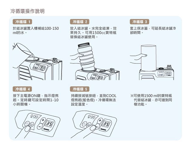 【COMESAN康森】日本平川 水動循環機WI5200 冷暖墊 單人