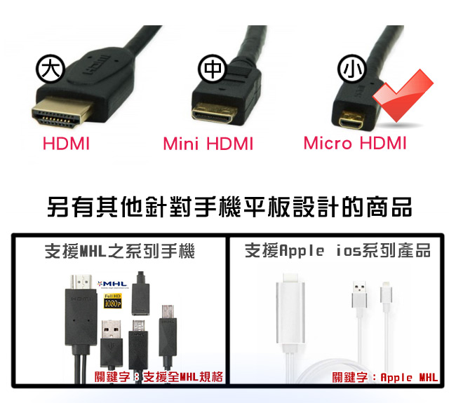 K-Line Micro HDMI to HDMI 1.4版 影音傳輸線 3M