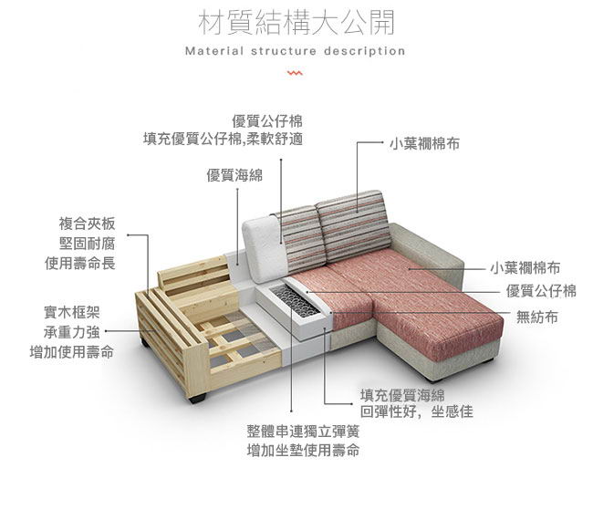YKSHOUSE-采藝L型布沙發-獨立筒版(七款可選)