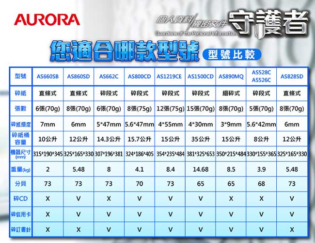 AURORA 震旦行8張直條式碎紙機(AS828SD)