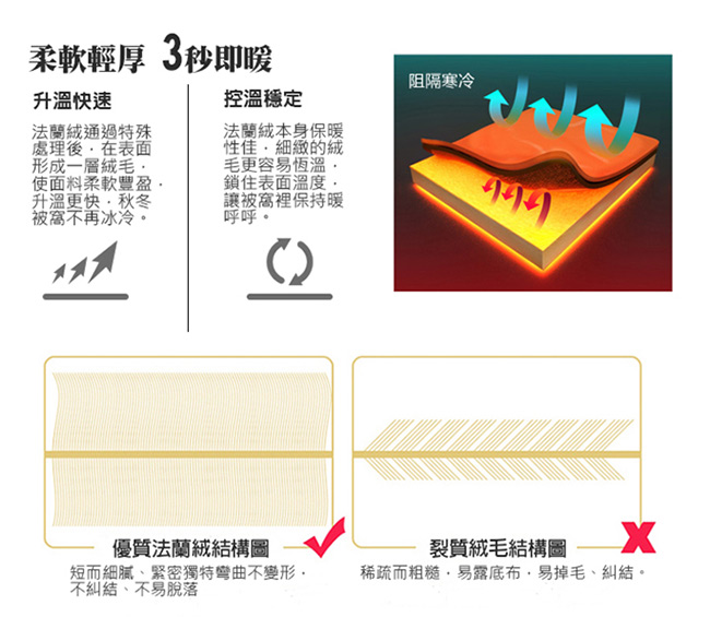 精靈工廠 優質法蘭絨雙人四件式床包被套組-點點繽紛