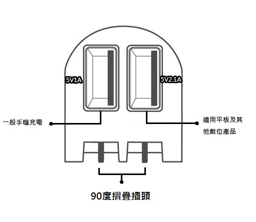 VIO AC TO USB 3A旅充充電器