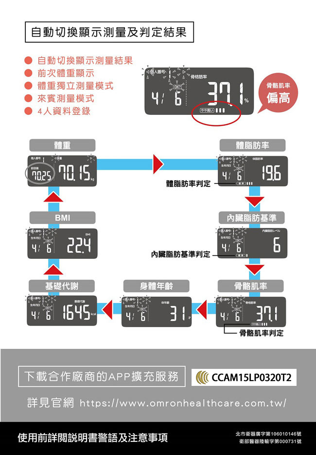 OMRON歐姆龍藍芽智慧體重體脂計HBF-254C-紅色