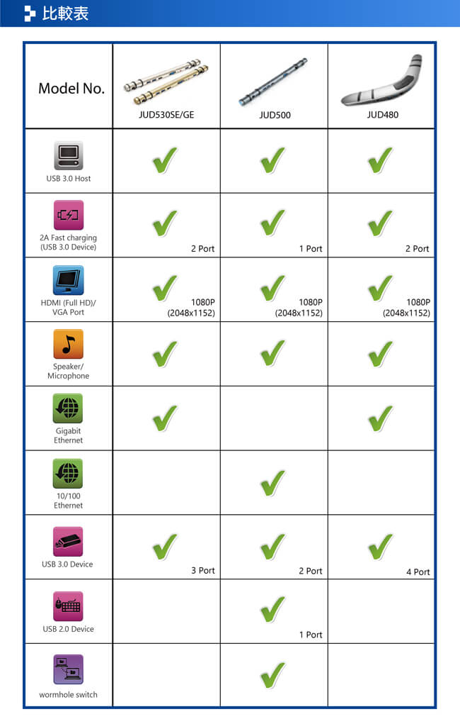 j5create USB 3.0 迴力鏢筆電擴充基座-JUD480