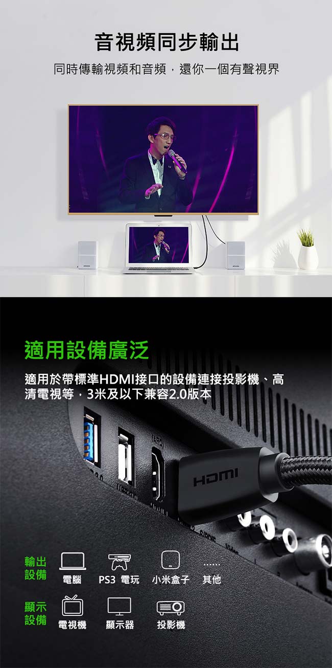 綠聯 HDMI 2.0傳輸線 BRAID版 0.75M