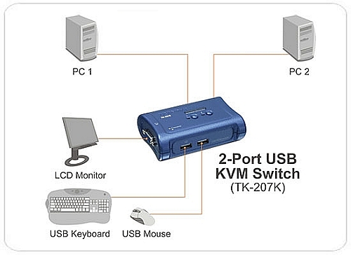 Trendnet TK-207K 2 PORT USB KVM 電子式電腦切換器