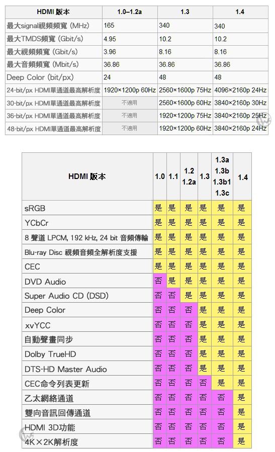 LINDY 林帝 CROMO鉻系列 極細型 A公對A公 HDMI 1.4 連接線【1m】