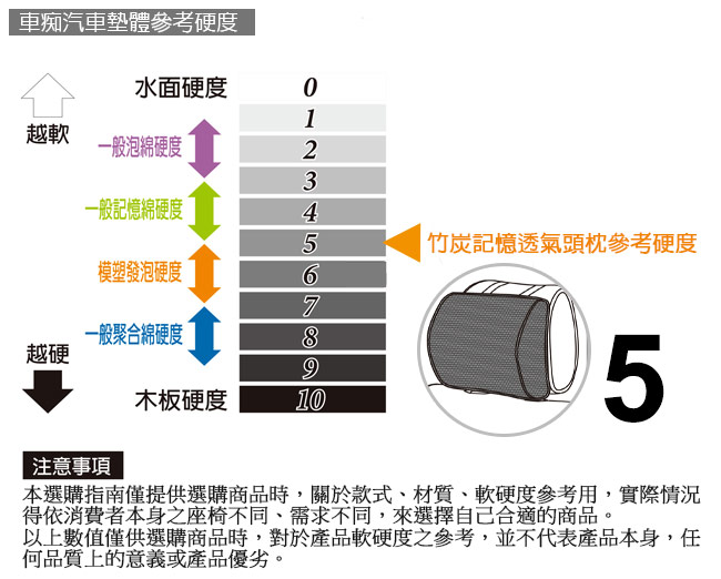 CARBUFF 竹炭記憶透氣頭枕(頸枕) MH-10161