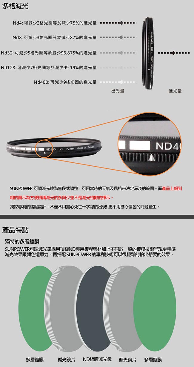 SUNPOWER TOP1 ND4-ND400 72mm 可調減光鏡