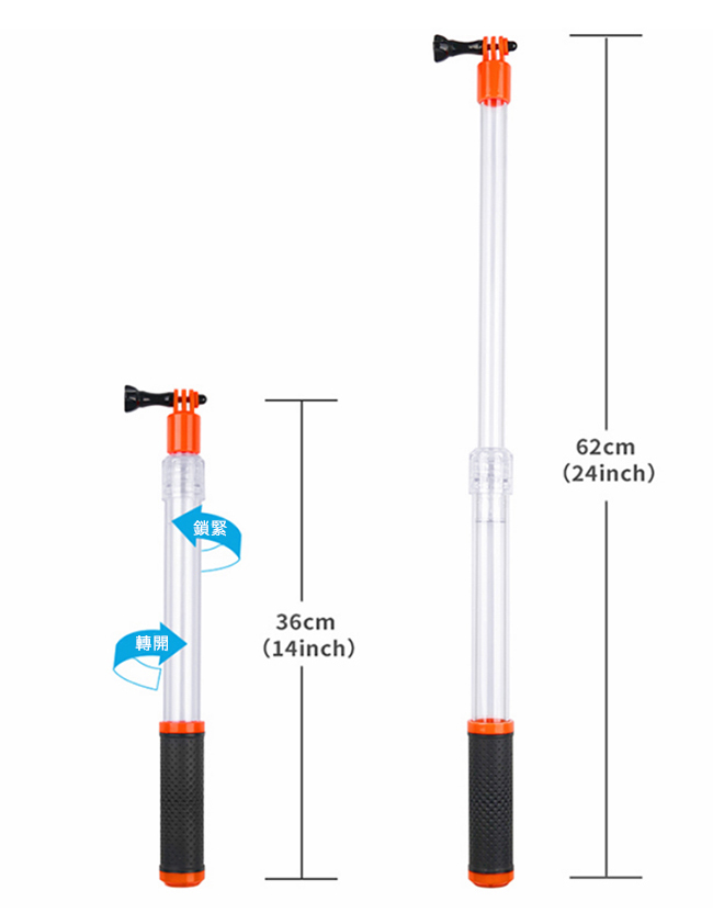 TELESIN GoPro透明潛水浮力自拍桿 小米 SJCAM 適用