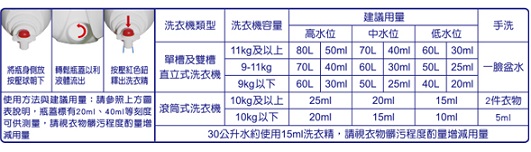 毛寶兔超天然小蘇打植物洗衣精5020G