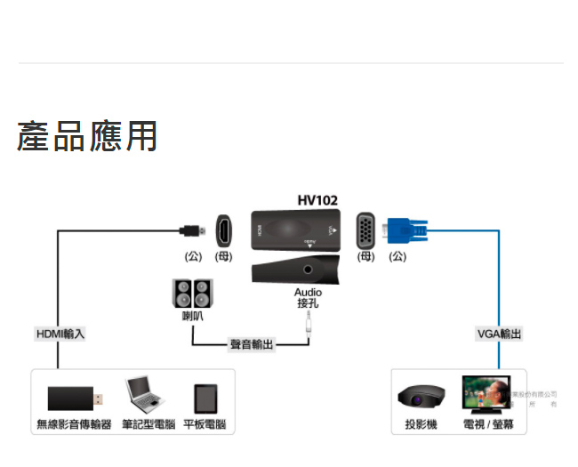 Uptech HV102 Miracast Dongle 專用套件