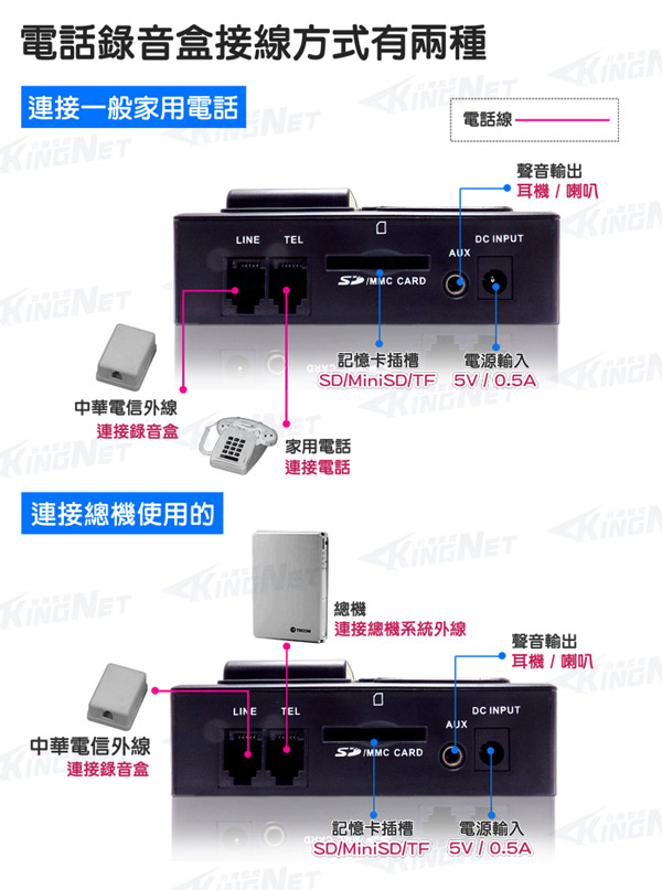 KINGNET - 1路電話錄音盒 插卡式免主機 來電自動錄音 錄音機 錄音設備