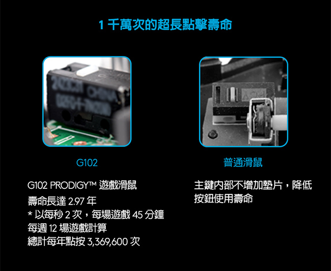 羅技 G102 純白有線電競滑鼠