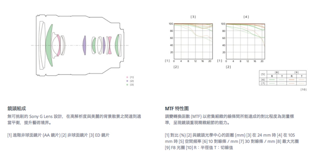 SONY FE 24-105 mm F4 G OSS 鏡頭 (公司貨)