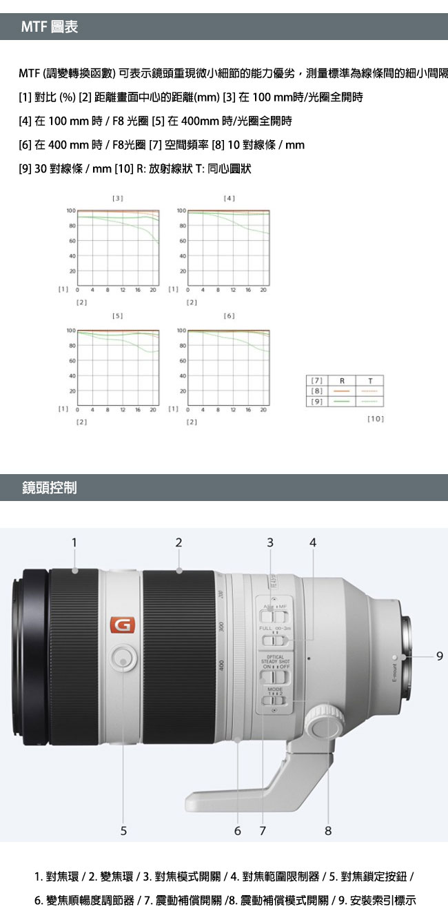 SONY 100-400mm F4.5-5.6 GM(SEL100400GM)變焦鏡頭/公