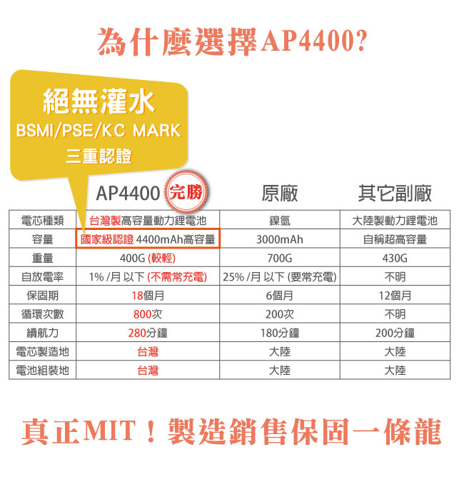 iRobot Roomba 500,600,700,800系列超高容量鋰電池 AP4400