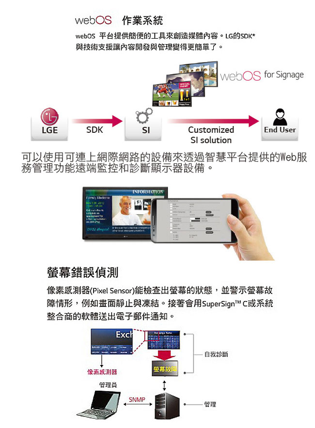 LG樂金 55吋 高階多功能廣告機顯示器 55LS53A