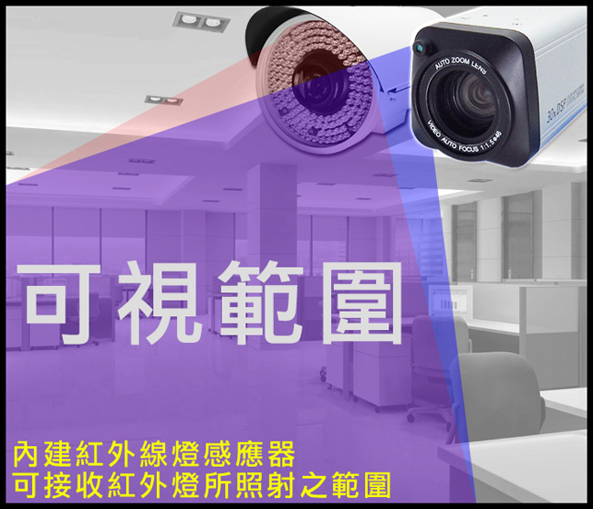 AHD-1080P 高清36X快速變焦/雙模控制/高清類比攝影機鏡頭