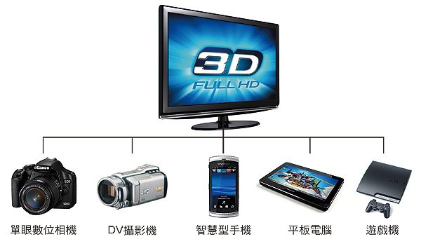 CAMKA HD1450BK標準HDMI(A) ─ Micro HDMI(D)