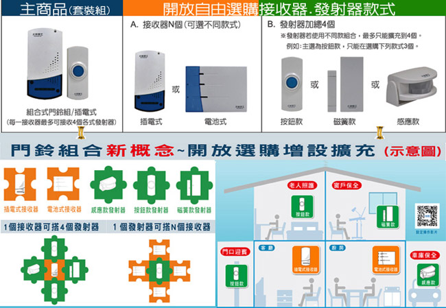 太星SKANDIA組合式門鈴(插電式)1對1組合