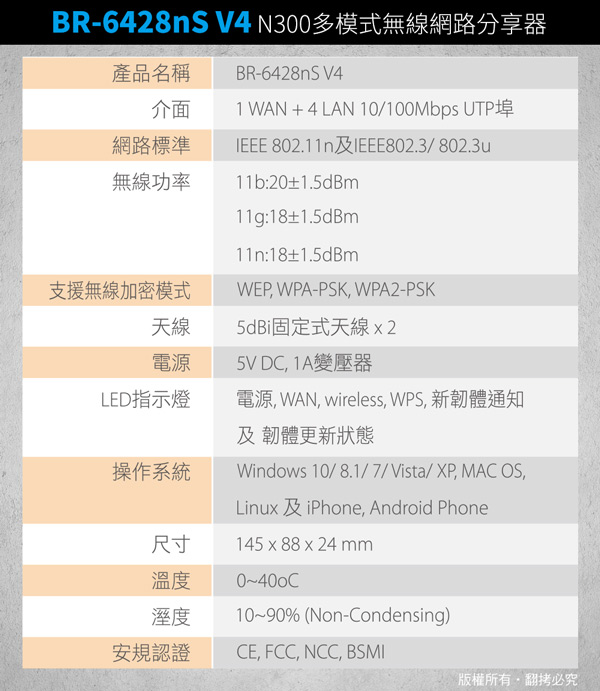 EDIMAX 訊舟 BR-6428nS V4 N300多模式無線網路分享器