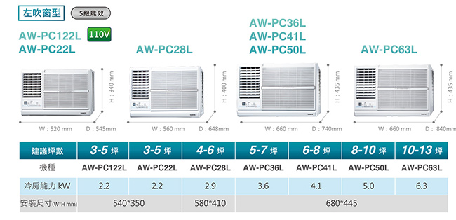 SAMPO 聲寶 3-5坪定頻左吹窗型冷氣AW-PC122L