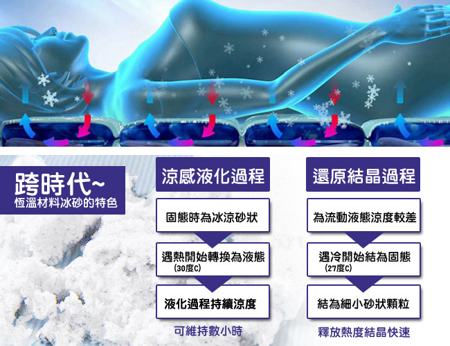 米夢家居 長效型冰涼墊(50*150CM)三人坐墊-1入