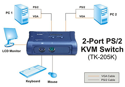 Trendnet TK-205K 2 PORT PS/2 KVM 電子式電腦切換器