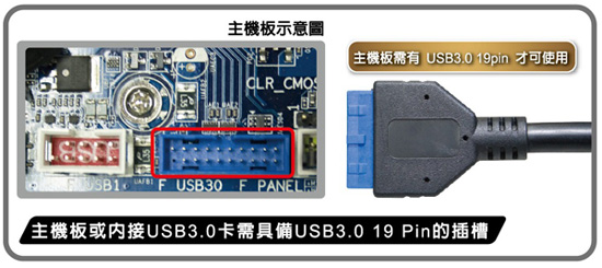 MRA750U 5.25吋前置U3 2埠+2.5吋 3.5吋雙插槽抽取盒