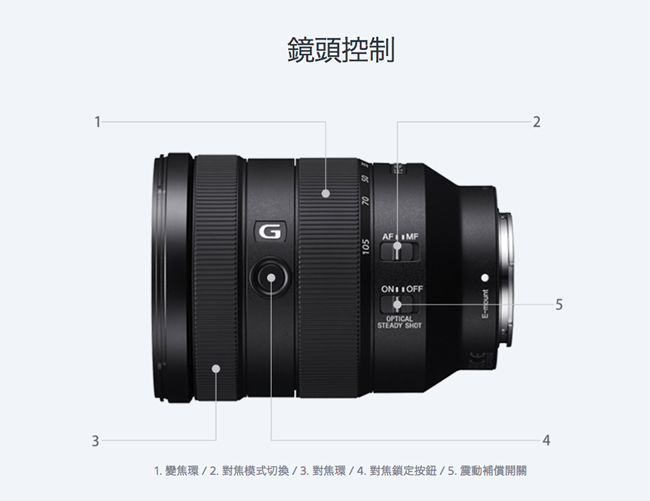 SONY FE 24-105 mm F4 G OSS 鏡頭(公司貨) | E環-G系列-FE