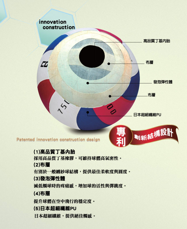 conti 日本超細纖維結構專利排球(5號球) (白黃紅)