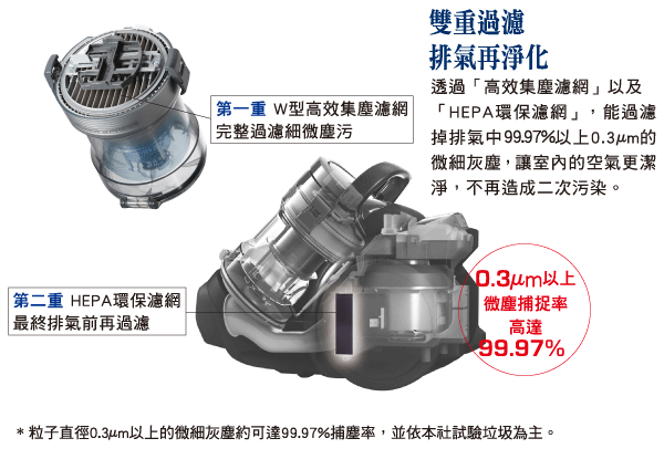 Panasonic 國際牌470W 高壓集塵吸塵器 MC-SS210AT