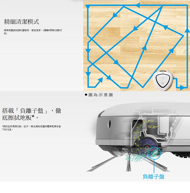 Panasonic 國際牌 智慧型機器人吸塵器 MC-RS1T