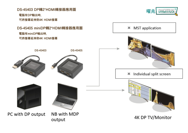 曜兆DIGITUS miniDP轉HDMI 4K 一入二出螢幕顯示器DS-45405