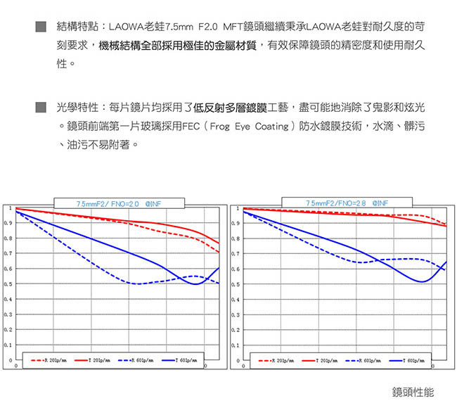 老蛙 LAOWA 7.5mm F2 MFT(輕量版)(公司貨)