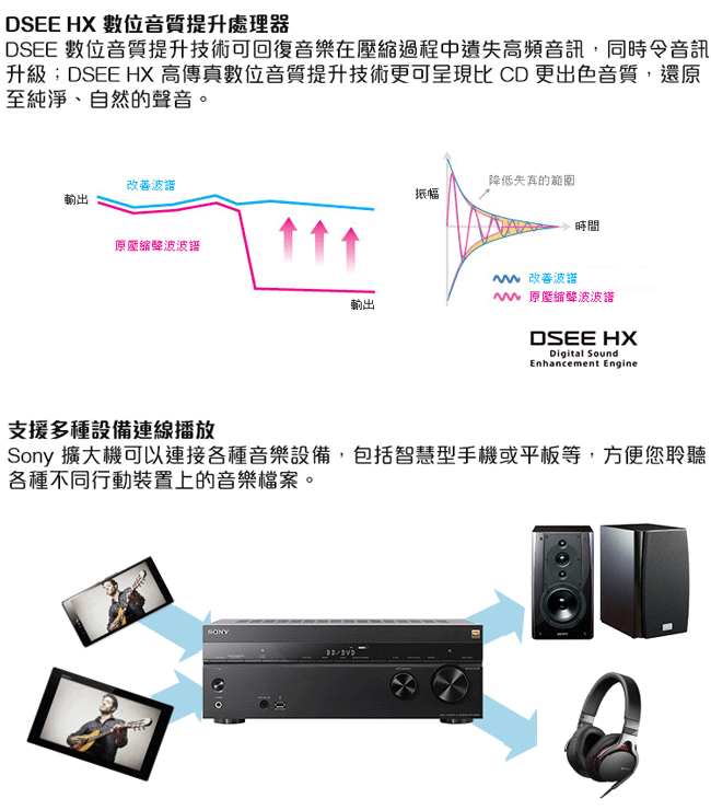 SONY 7.2ch 環繞擴大機 STR-DN1080